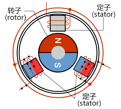 無刷驅動器工作原理是什么？