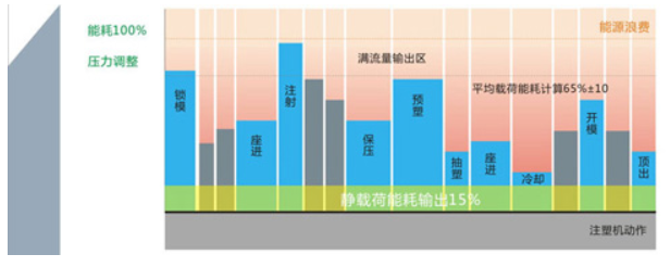 注塑機行業(yè)無刷驅(qū)動器應(yīng)用