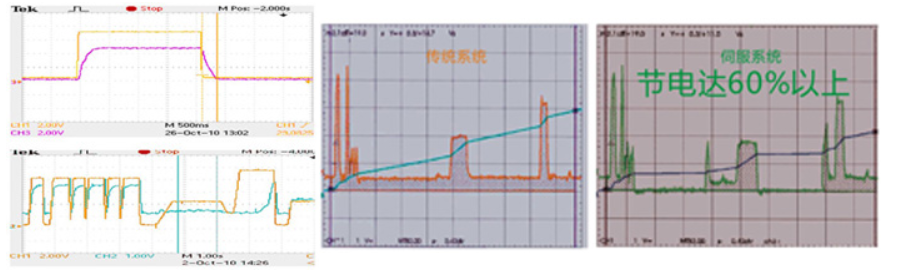 注塑機行業(yè)無刷驅(qū)動器應(yīng)用