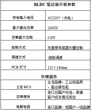 變頻空調(diào)風(fēng)機無刷驅(qū)動參數(shù)